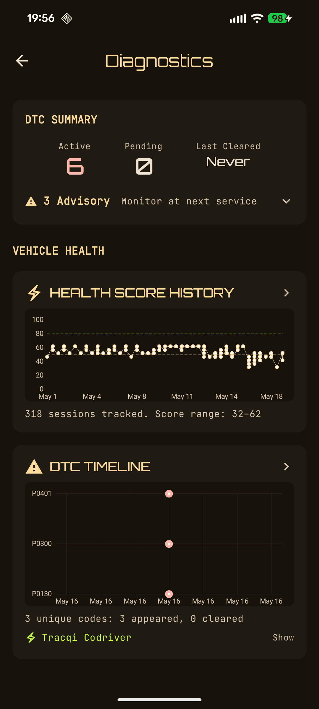 TracQi Diagnostics snapshot