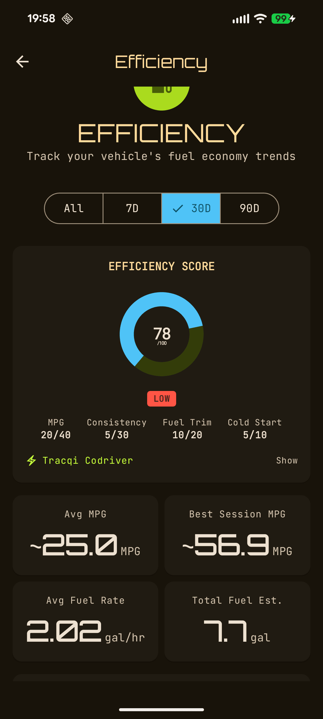 TracQi Efficiency snapshot