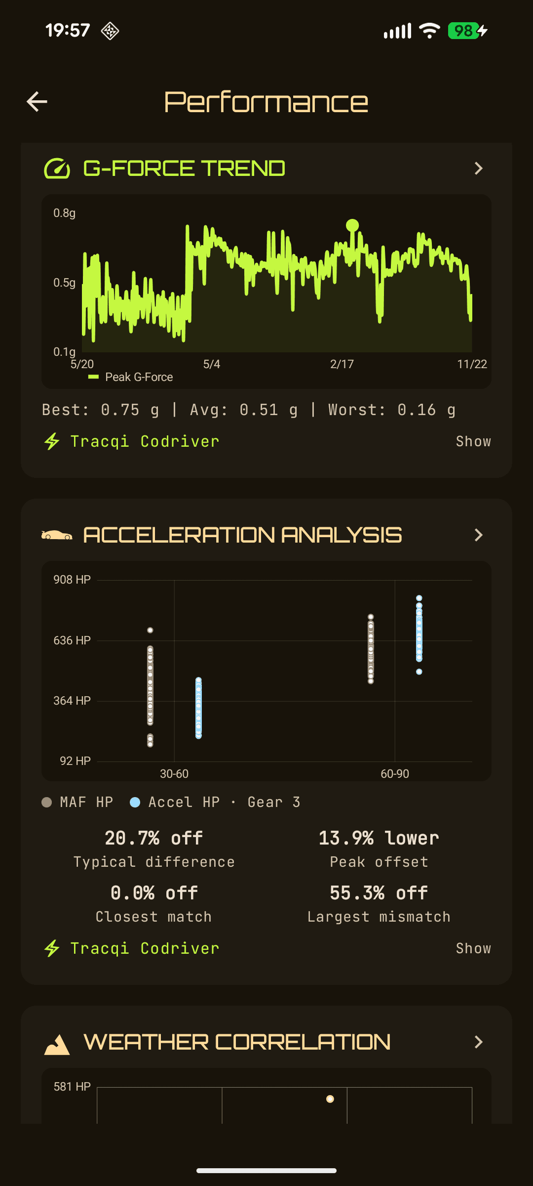 TracQi Performance snapshot